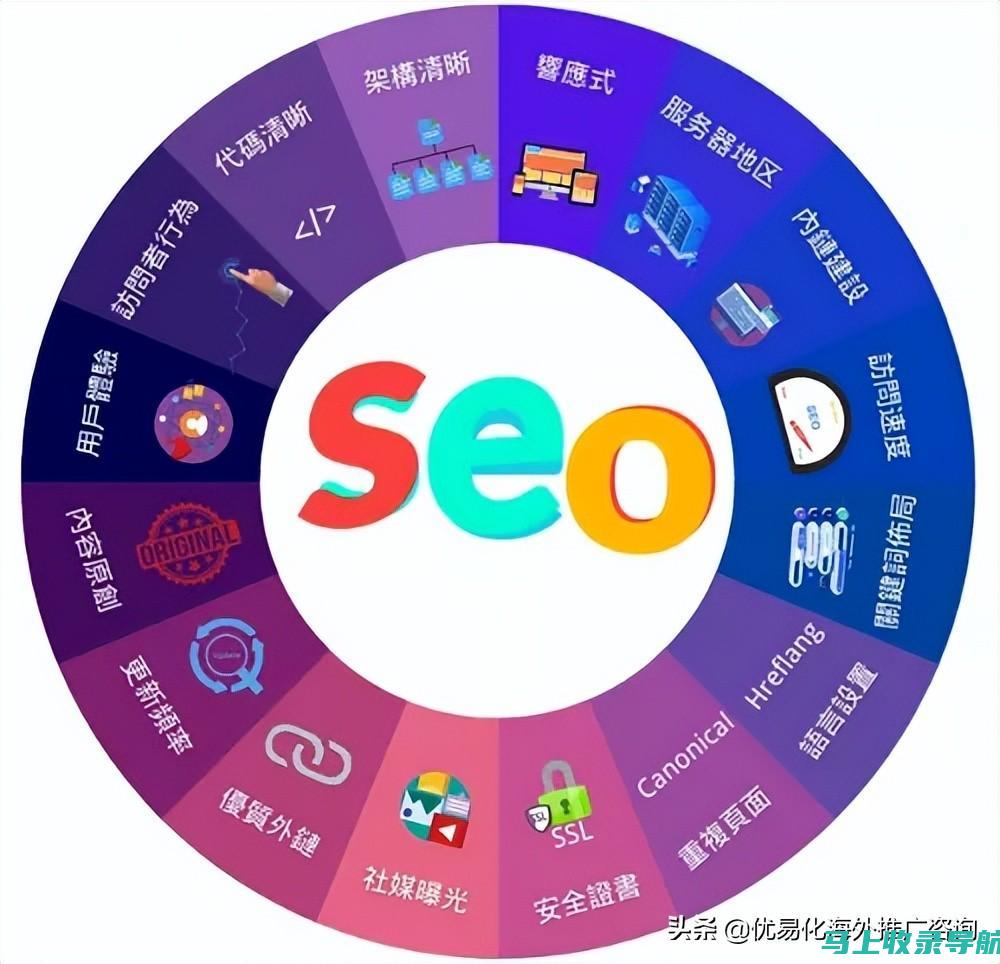 谷歌SEO关键词排名指数进阶指南：掌握进阶优化技巧